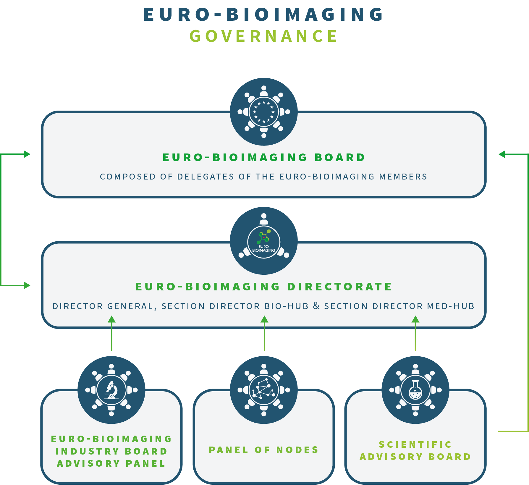 Governance