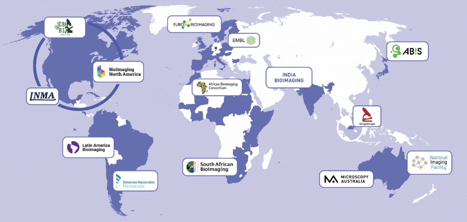 Global BioImaging Network